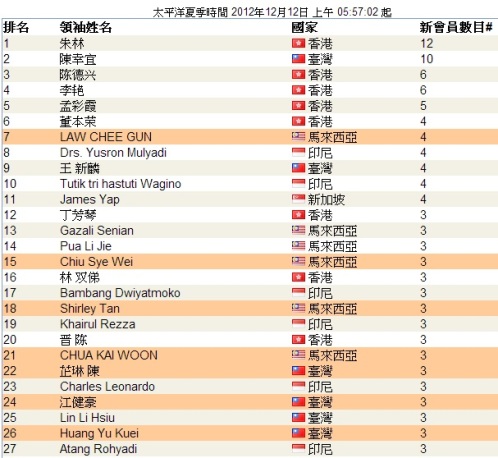 top leaders_12-w2