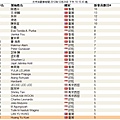 恭喜龍嫂直推5M又上頂尖領袖排行榜了，下一個月VB系統免費_2012年12月