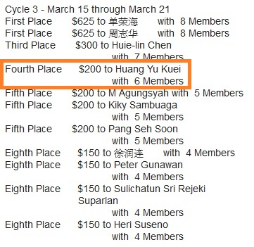 恭喜 維瑪龍嫂 獲得全球vemmabuilder單週推薦最多新會員前十名競賽獎金