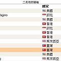 恭喜 維瑪龍嫂 維瑪峻榮 上全球頂尖領袖排行榜，下一個月VB系統免費_2014年02月