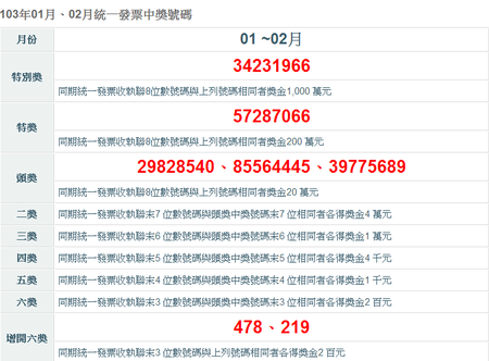 103年01-02月 統一發票開獎囉