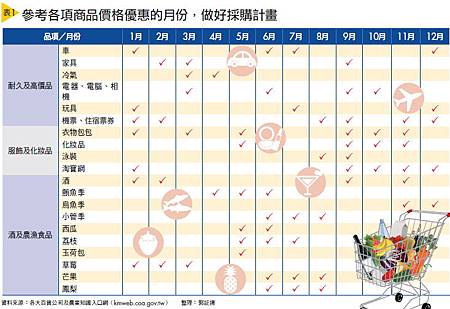 折扣年曆，讓你便宜買一整年