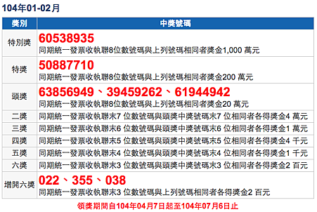 統一發票號碼 中獎號碼 104年01、02月，恭喜大家中大獎！