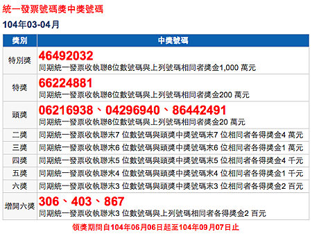 #統一發票 中獎號碼 104年3、4月，恭喜大家中大獎！