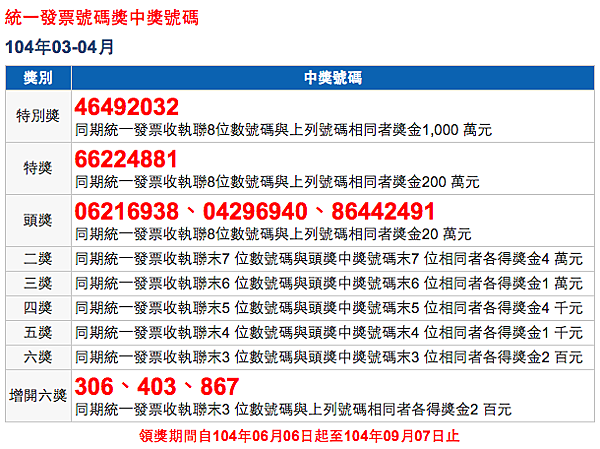 #統一發票 中獎號碼 104年3、4月，恭喜大家中大獎！