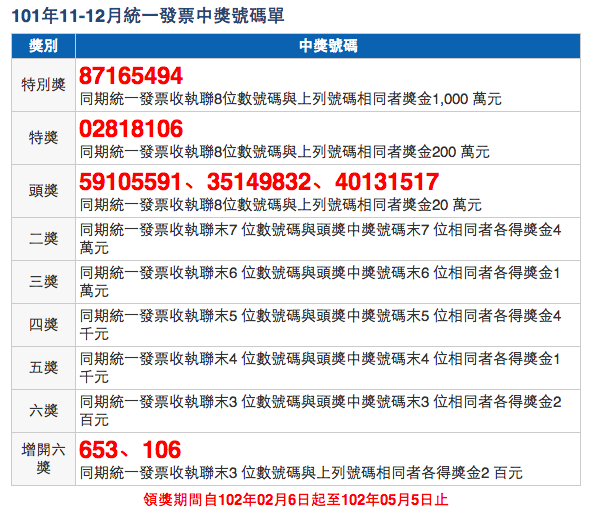 統一發票 中獎號碼 104年 7、8月，恭喜大家中大獎！