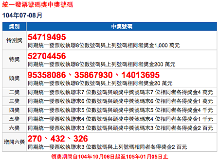 統一發票 中獎號碼 104年 7、8月，恭喜大家中大獎！