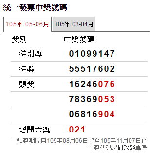 創紀錄 105å¹´5 6月統一發票ä¸çŽè™Ÿç¢¼å…±ç