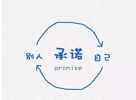 哈佛大學用這12張圖，教育了整整10億人-承諾