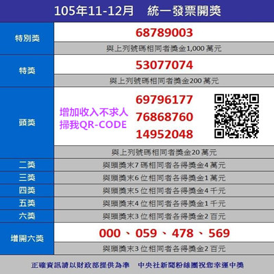2016年11、12月期統一發票中獎號碼