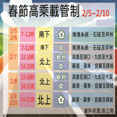 春節高乘載管制.jpg 春節高乘載管制.jpg