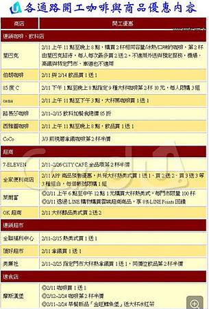 各通路開工咖啡與商品優惠內容.jpg 各通路開工咖啡與商品優惠內容.jpg