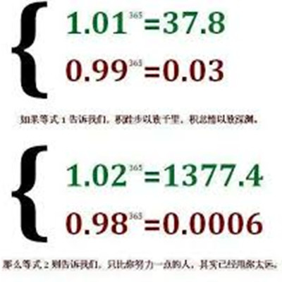 神奇的勵志公式,每天進步一點點,貴在堅持~.jpg 神奇的勵志公式,每天進步一點點,貴在堅持~.jpg