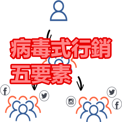 病毒式行銷的五個成功因素.png 病毒式行銷的五個成功因素.png