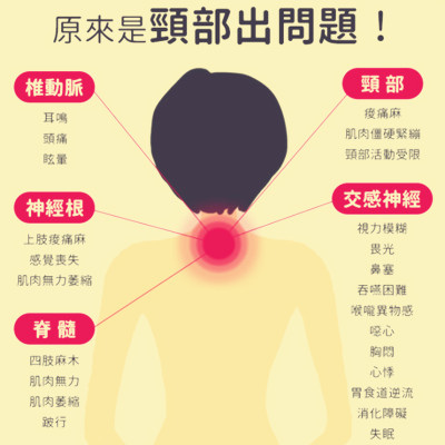 久治不癒小病痛,原來問題在「頸椎」!.jpg 久治不癒小病痛,原來問題在「頸椎」!.jpg