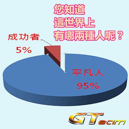 您知道這世界上有哪兩種人呢?.JPG 您知道這世界上有哪兩種人呢?.JPG