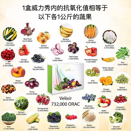 威力秀,每天一包就能輕鬆照顧您的健康.jpg 威力秀,每天一包就能輕鬆照顧您的健康.jpg