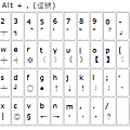 Win 10 內建輸入法標點符號快速鍵.png