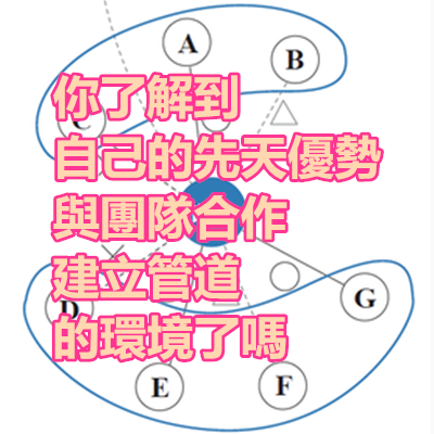 你了解到自己的先天優勢與團隊合作建立管道的環境了嗎.png 你了解到自己的先天優勢與團隊合作建立管道的環境了嗎.png