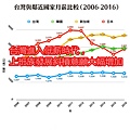 台灣進入低薪時代，上班族發展斜槓意願大幅增加.jpg