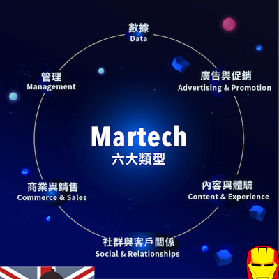 Martech 行銷科技 六大領域.png