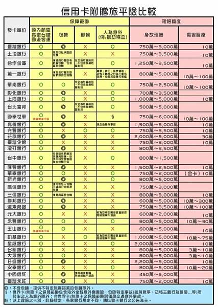 用信用卡購買車票或機票或船票.jpg