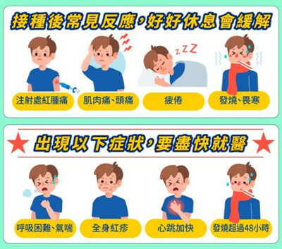接種COVID-19疫苗後,常見反應.JPG 接種COVID-19疫苗後,常見反應.JPG