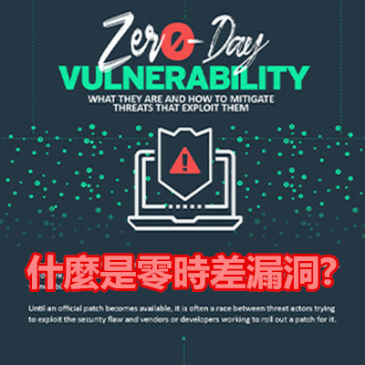 什麼是零時差漏洞 (Zero-Day Vulnerability).jpg