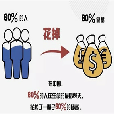 60%的人，他的財富會在人生最後28天花掉.jpg