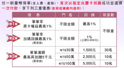 保費刷兆豐 最高回饋2.5%.jpg