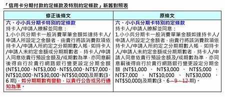 上海銀行 小小兵 分期卡 將來不再12期了.JPG