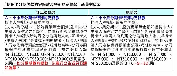 上海銀行 小小兵 分期卡 將來不再12期了.JPG