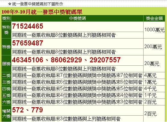 100年9月、10月統一發票中獎號碼單