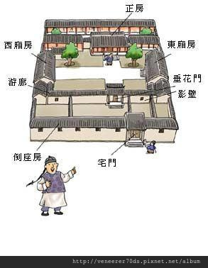 四合院