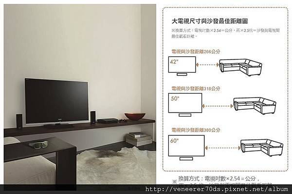 最佳電視距離