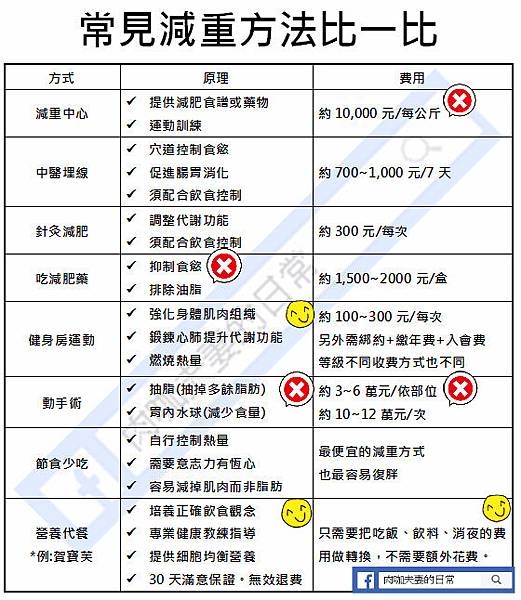 減重方式比較---肉咖夫妻LOGO_meitu_10.jpg