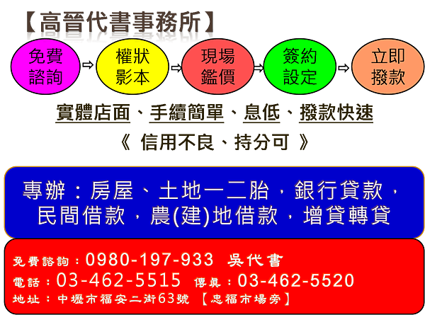 【寒流來襲… 金雞追隨咕咕雞 陣亡了】專業承辦銀行貸款案件及民間二胎借款案件 高晉代書事務所【房屋借款】【二胎借款】【土地借款】【民間借款】~ 急用可當日撥款 0980-197-933 吳代書 