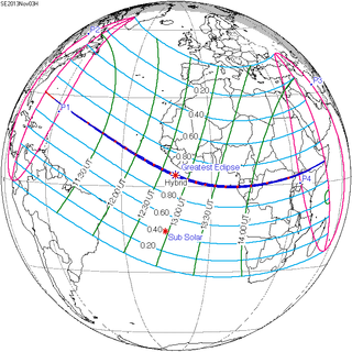 november eclipse