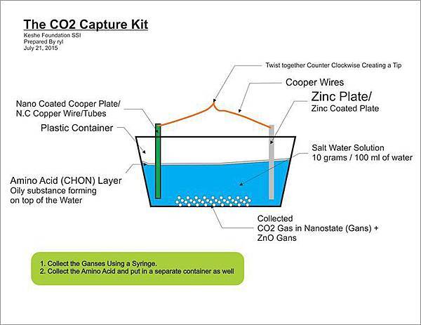 co2 capture kit