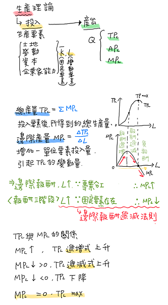 生產理論1.png