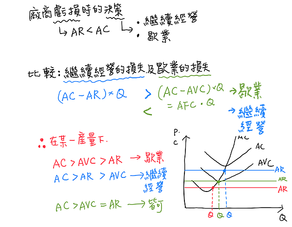 廠商虧損的決策.png