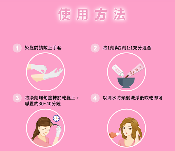 居家染髮推薦【LAISANZ 萊施哲沙龍級香水護髮染髮劑】沙 試用