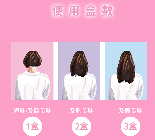 居家染髮推薦【LAISANZ 萊施哲沙龍級香水護髮染髮劑】沙 試用