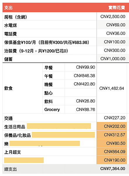 截圖 2020-05-04 14.39.44