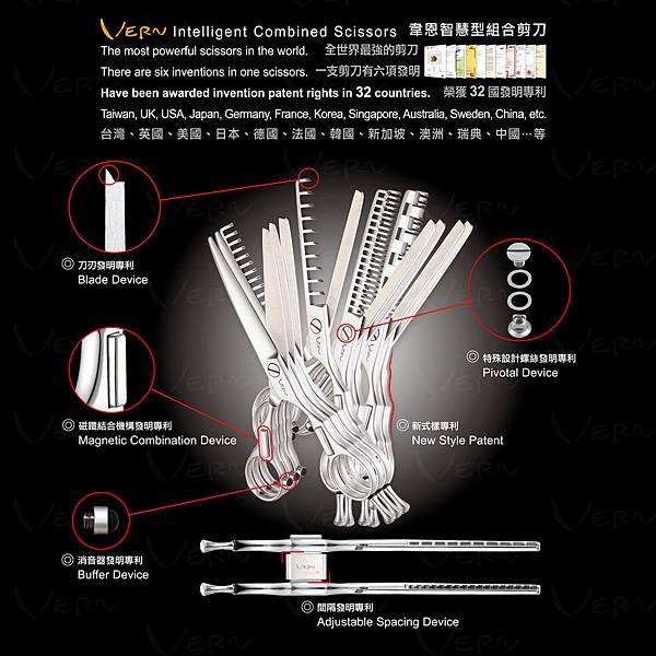 韋恩智慧型組合剪刀專利