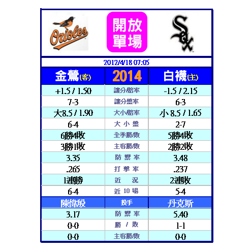 運動彩券分析