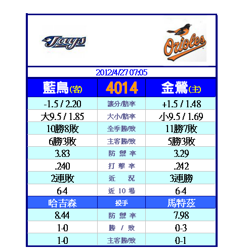 運動彩券分析