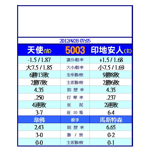 運動彩券分析