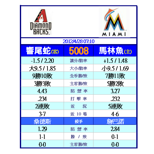 運動彩券分析