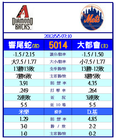 運動彩券分析